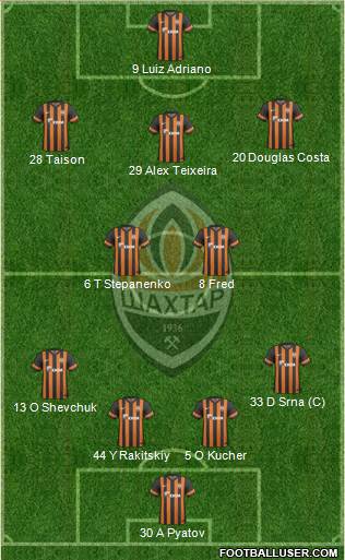 Shakhtar Donetsk Formation 2013