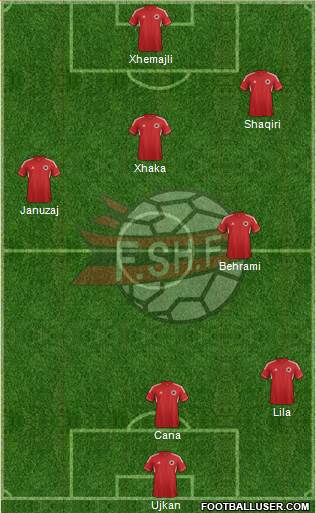 Albania Formation 2013