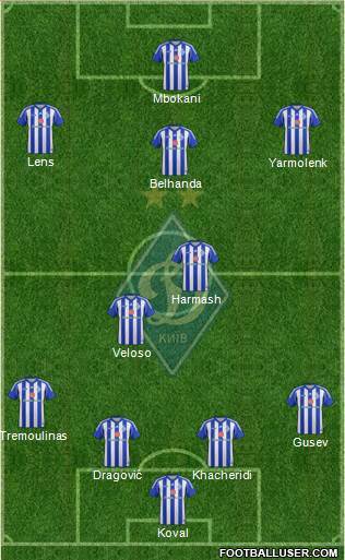 Dinamo Kiev Formation 2013