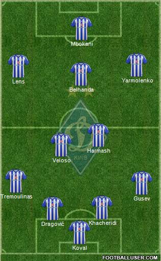 Dinamo Kiev Formation 2013