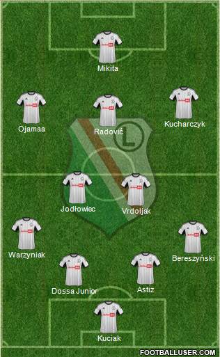 Legia Warszawa Formation 2013