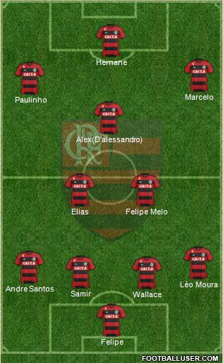 CR Flamengo Formation 2013