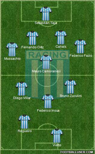 Racing Club Formation 2013