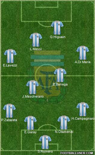 Argentina Formation 2013