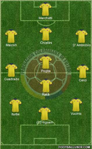 Colombia Formation 2013