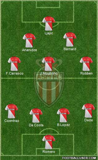 AS Monaco FC Formation 2013