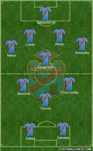 Arsenal de Sarandí Formation 2013