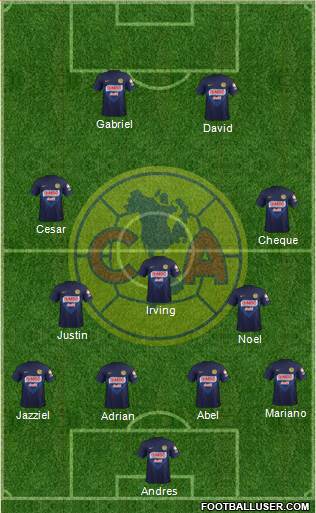 Club de Fútbol América Formation 2013