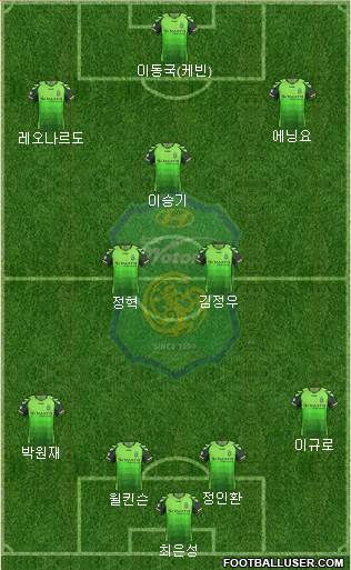 Jeonbuk Hyundai Motors Formation 2013