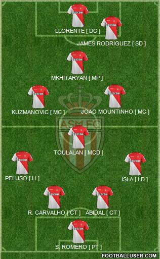 AS Monaco FC Formation 2013