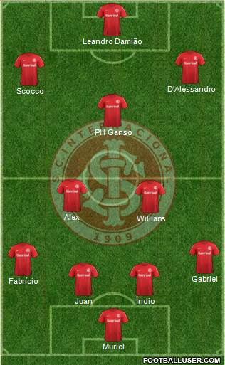 SC Internacional Formation 2013