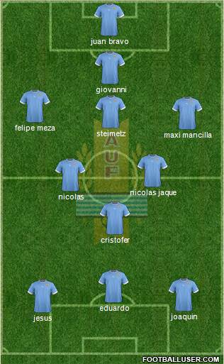 Uruguay Formation 2013