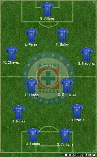 Club Deportivo Cruz Azul Formation 2013