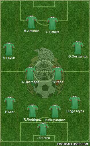 Mexico Formation 2013