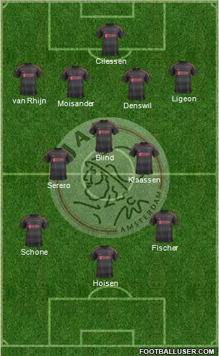 AFC Ajax Formation 2013