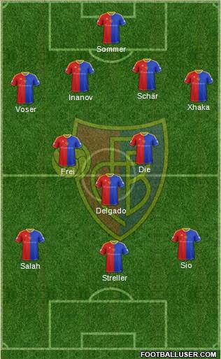 FC Basel Formation 2013