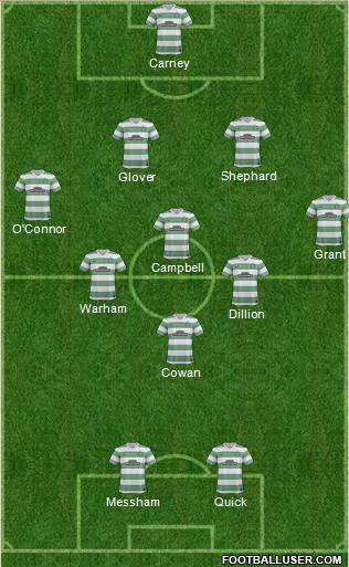 Celtic Formation 2013