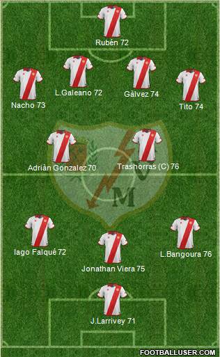 Rayo Vallecano de Madrid S.A.D. Formation 2013