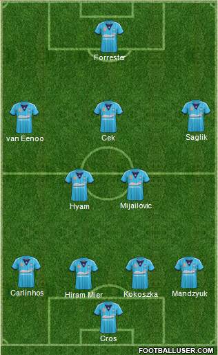 Sydney FC Formation 2013