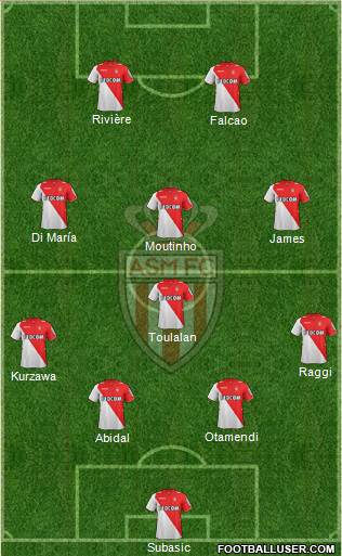 AS Monaco FC Formation 2013