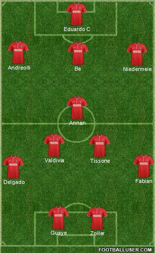 Charlton Athletic Formation 2013