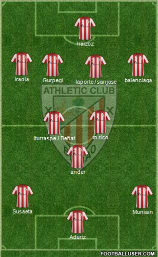 Bilbao Athletic Formation 2013