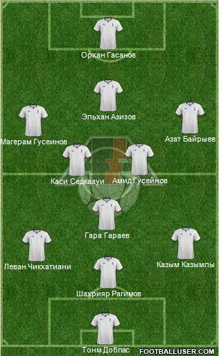 Azerbaijan Formation 2013