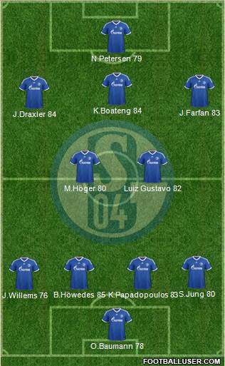 FC Schalke 04 Formation 2013