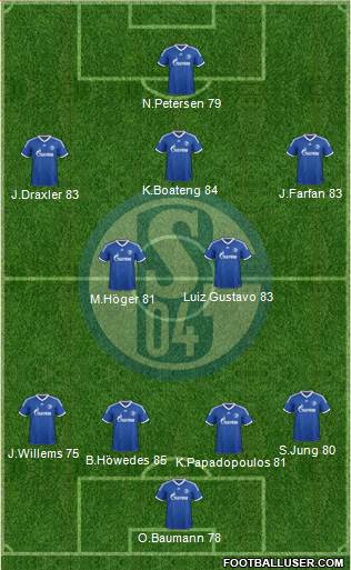 FC Schalke 04 Formation 2013