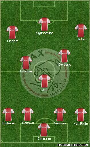 AFC Ajax Formation 2013