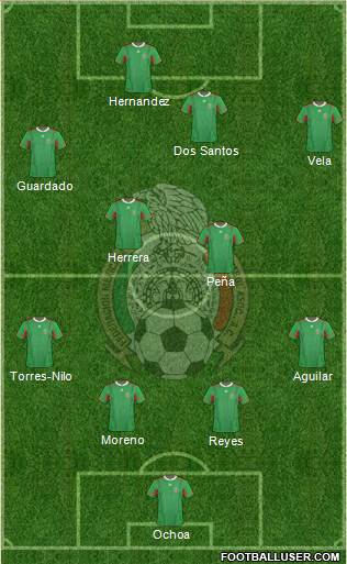 Mexico Formation 2013