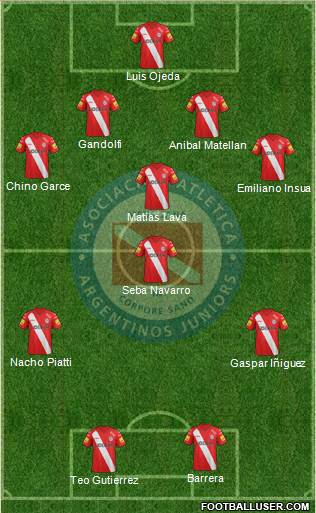 Argentinos Juniors Formation 2013