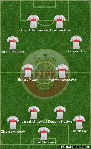 Poland Formation 2013