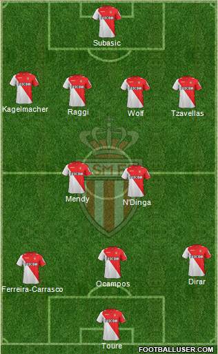 AS Monaco FC Formation 2013