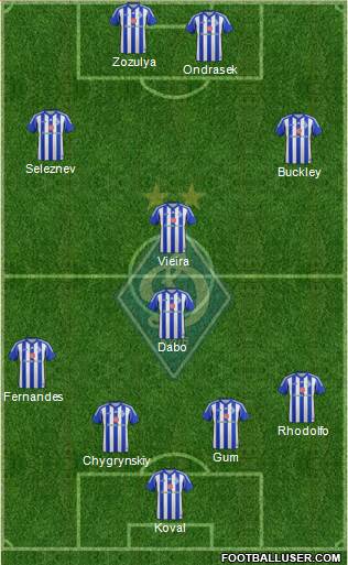 Dinamo Kiev Formation 2013