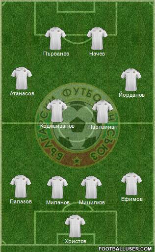 Bulgaria Formation 2013