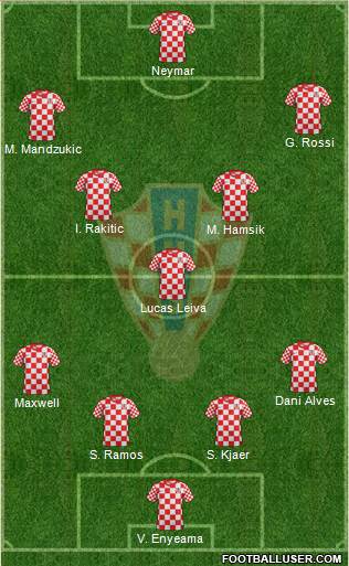 Croatia Formation 2013