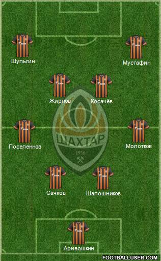 Shakhtar Donetsk Formation 2013