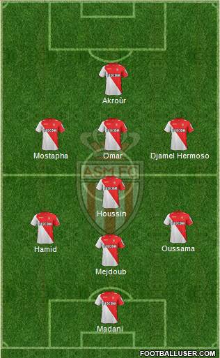 AS Monaco FC Formation 2013