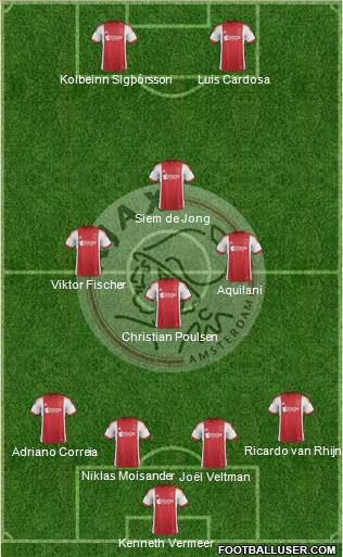 AFC Ajax Formation 2013