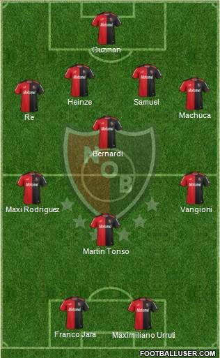 Newell's Old Boys Formation 2013