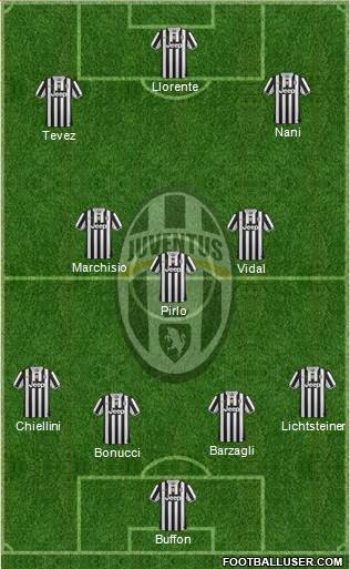 Juventus Formation 2013