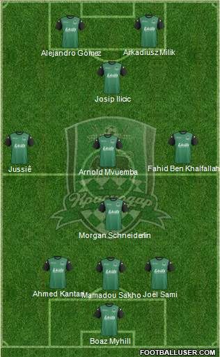 FC Krasnodar Formation 2013