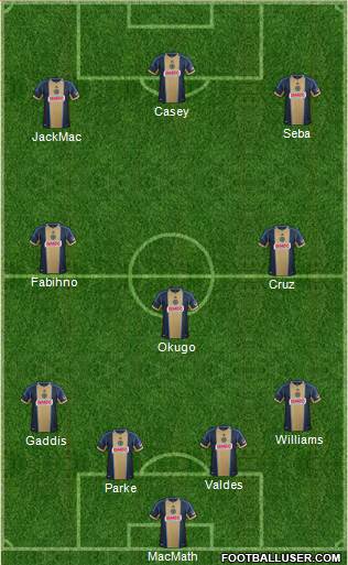 Philadelphia Union Formation 2013