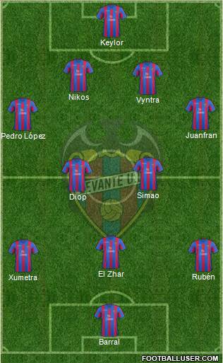 Levante U.D., S.A.D. Formation 2013