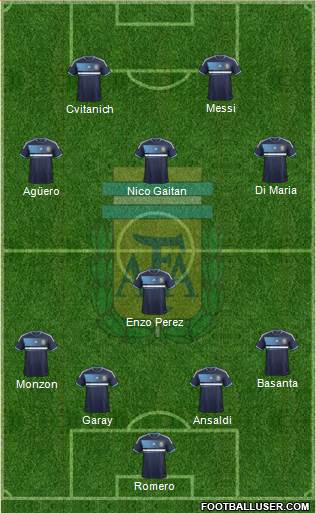 Argentina Formation 2013