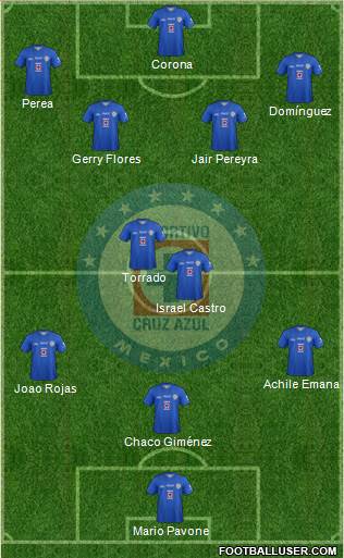 Club Deportivo Cruz Azul Formation 2013