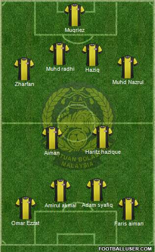 Malaysia Formation 2013