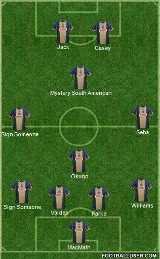 Philadelphia Union Formation 2013