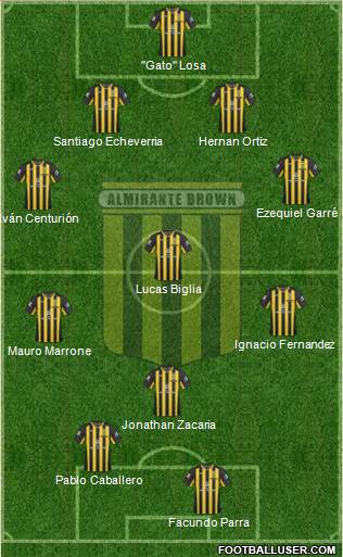 Almirante Brown Formation 2013